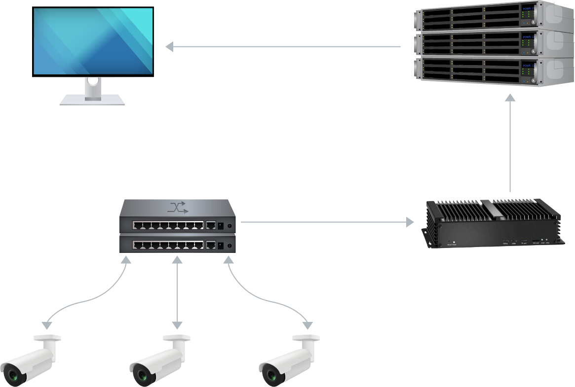 现场安装网络拓扑