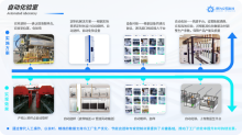 数字化解决方案制定