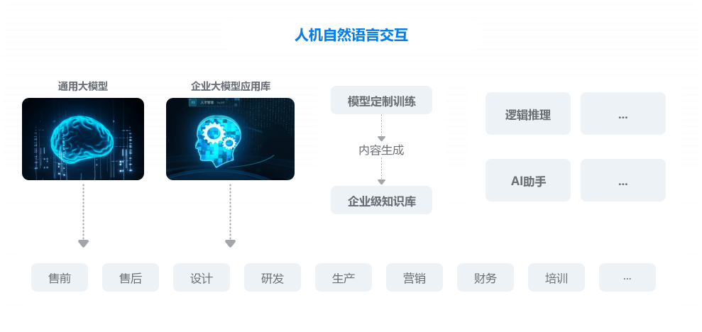 让企业有更多想象