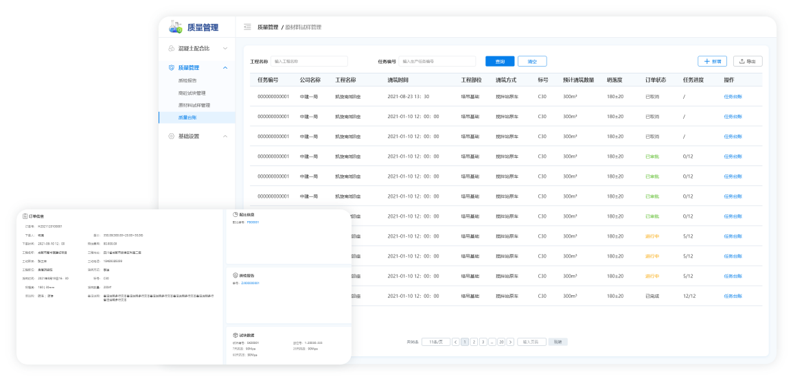 Quality Ledger Management